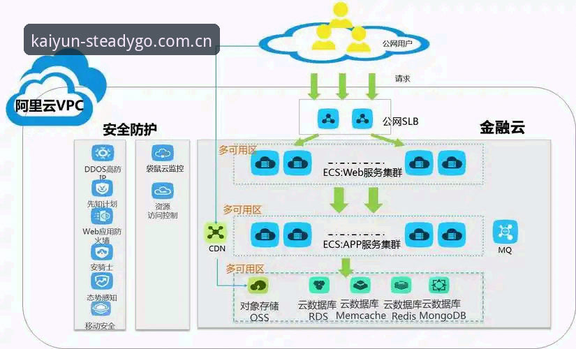 稳定胜过一切安卓下载 开云体育平台使用指南:稳定胜过一切安卓下载的实用攻略